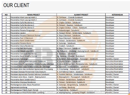 SEWA ALAT BERAT EXCAVATOR PER JAM SUKABUMI
